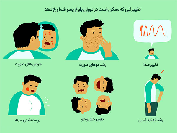 نشانه های بلوغ در پسران