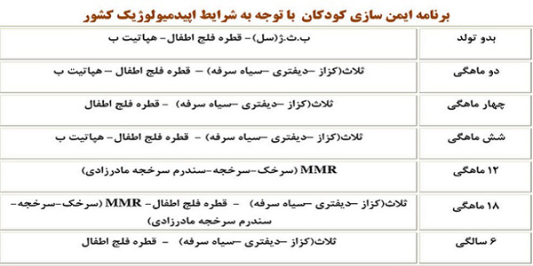 جدول واکسیناسیون نوزاد